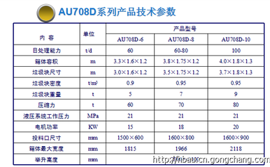 攀枝花廠家直銷垃圾壓縮設(shè)備、環(huán)衛(wèi)垃圾車及各類專用車輛